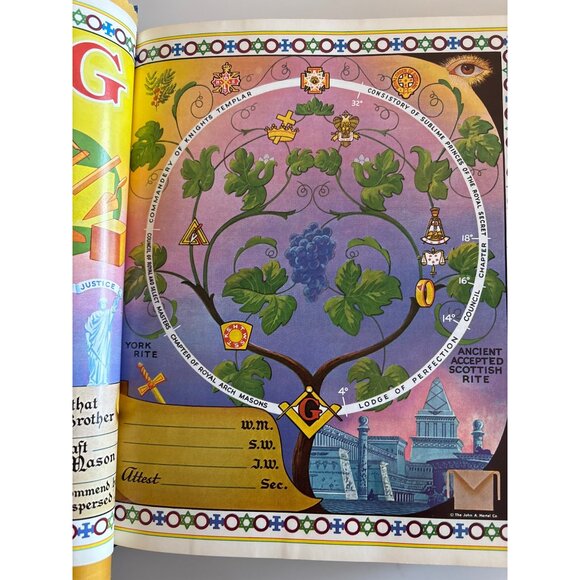 Masonic Bible King James Version Illustrations & Historical Masonic Features - Picture 4 of 16